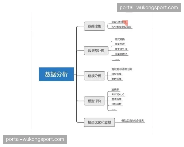 米兰首席数据分析师：我们如何量化“射门机会质量”并指导训练